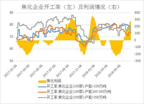 数据来源：WIND，中粮期货工业品整理