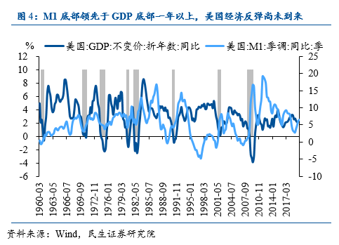 宏观经济总量经济活动_宏观经济