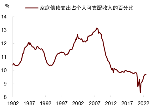 美国信贷紧缩影响尚未显现