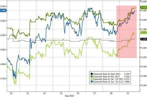 无惧10年期美债收益率十五年最高，纳指收涨1.6%，小鹏汽车涨近10%领跑中概