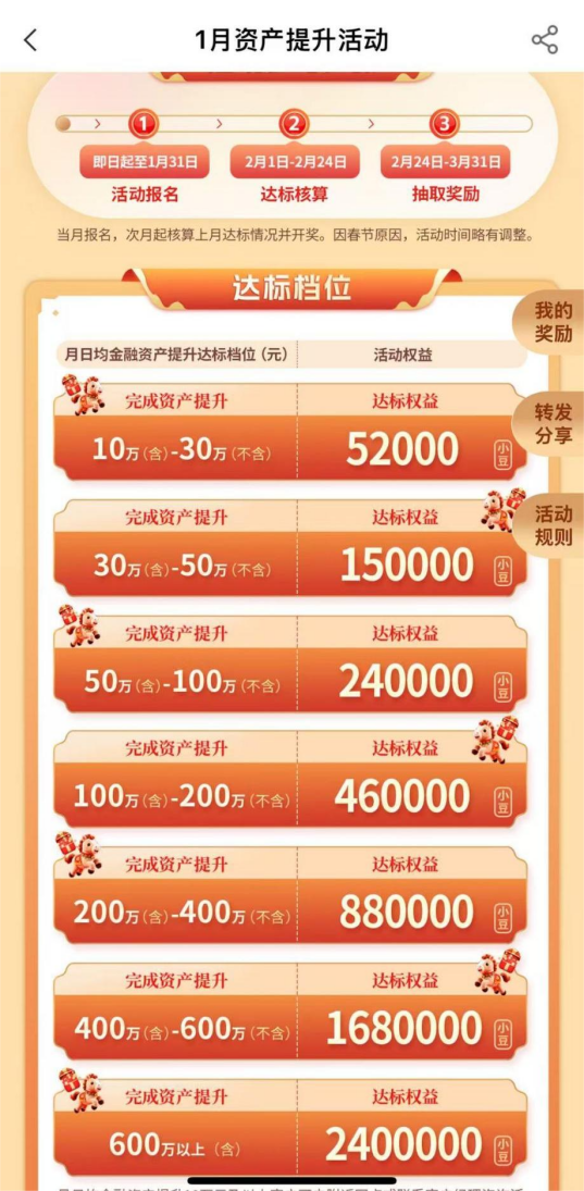 “资产提升战”打响！工行、农行、中行、建行等齐下场，已有人薅到上万元“羊毛”