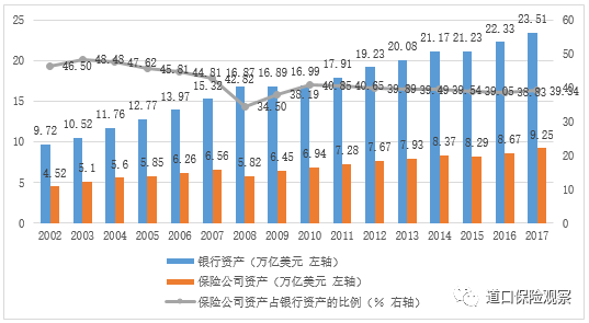 美国保险gdp(3)