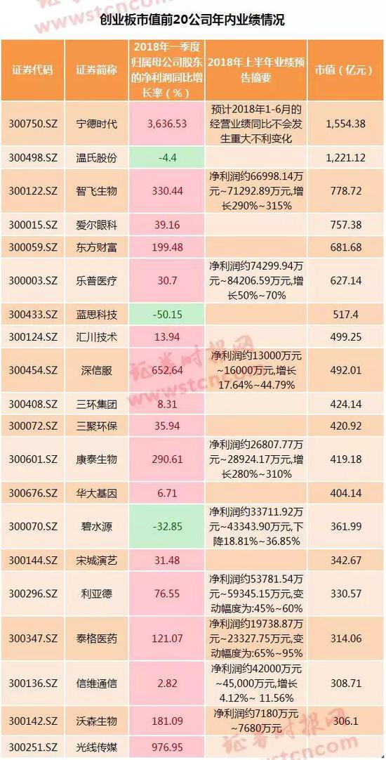 对于创业板,机构们怎样看?