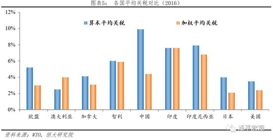 2.1.4  外商投资受限程度好转，但部分领域限制依然较高