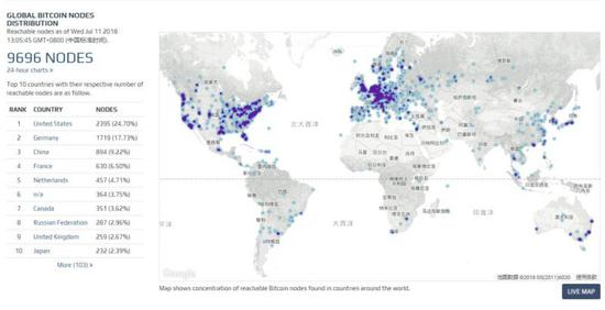 全球比特币网络分布（来源：bitnode）
