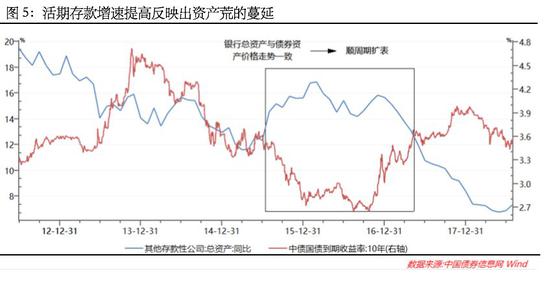 二、基础货币周期—央行资产负债表视角