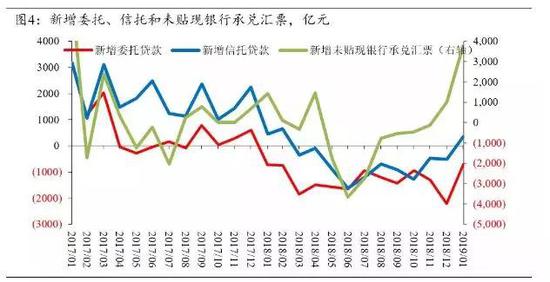 （资料来源：安信证券）