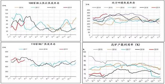 数据来源:信达期货研发,WIND,MYSTEEL,新闻收集
