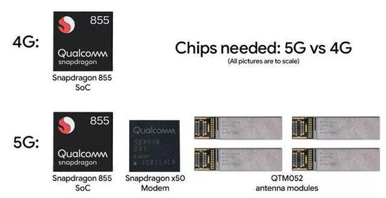 图片来源: Ron Amadeo at Ars。