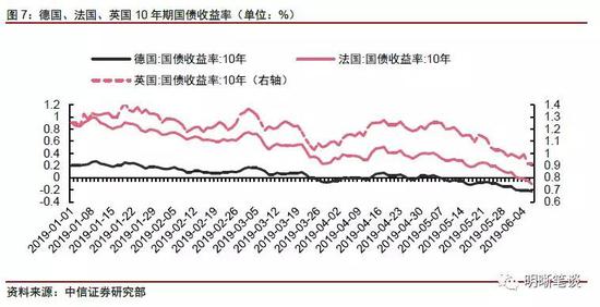 三、全球央行货币政策