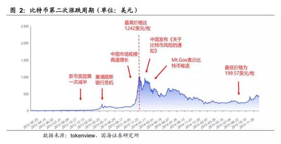 数字动画的基本原理和实质是什么_什么的实质是扬弃(2)
