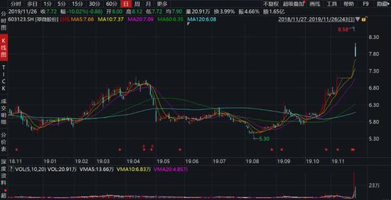 ag环亚真人娱乐网址·测一下你会成为什么网红?我竟然是吃播博主~