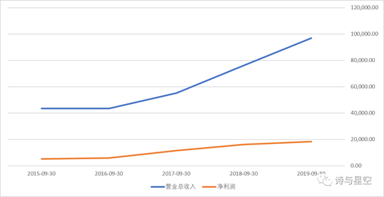 数据来源:iFind金融客户端,整理:诗与星空