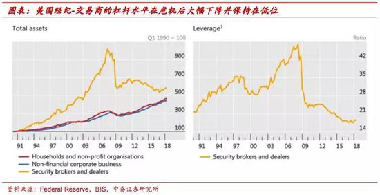 银行业占香港gdp_中国债务十三问 真相的背后往往都是残忍的(2)