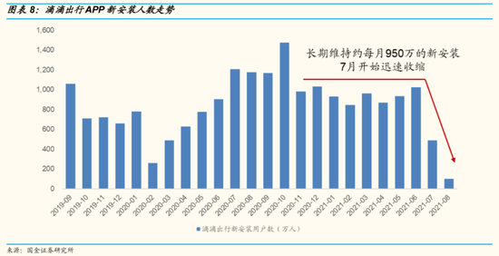 图 / 国金证券《美团打车分析框架：机遇、策略与终局》