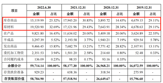 近三成员工离职，乔锋智能调低坏账计提增利2000万