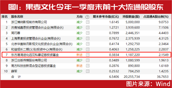 “唱空”却悄悄买入？但斌旗下基金又新进重仓这家AI概念股，浮盈已超3000万，最新关注这些......