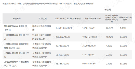 资不抵债,走夜路吹口哨壮胆!嘉凯城:扣非连续9年为负,减值计提挤牙膏,21亿债权收回遥遥无期