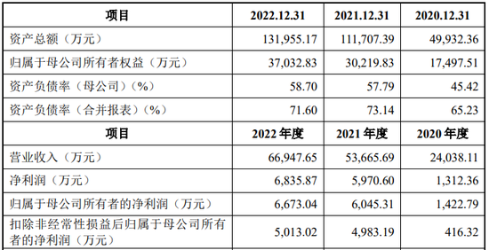 IPO审8过7，年内最大IPO过会