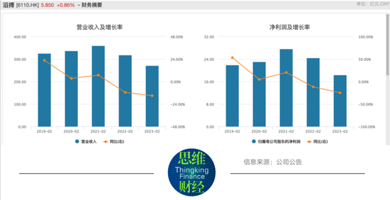 滔博主力品牌销售难掩颓势 整理库存等待需求复苏