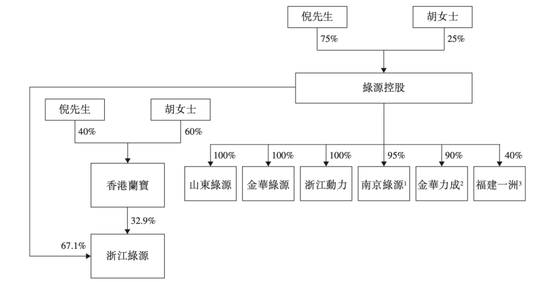 毛利率比不过雅迪、胜不了小牛，质量问题频发，“夫妻店”绿源电动车再赴港IPO......