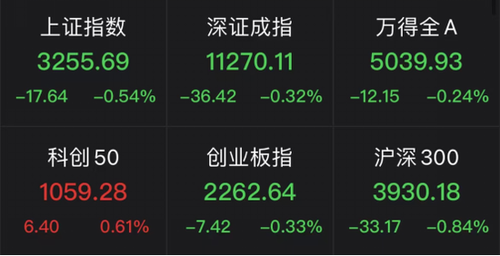 暴涨！又是它！