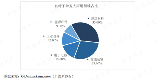 狮子大开口！7亿募投伸手要14亿，玻纤行业“千年老三”国际复材IPO：专注玻纤30年，风电抢装潮后重回平凡