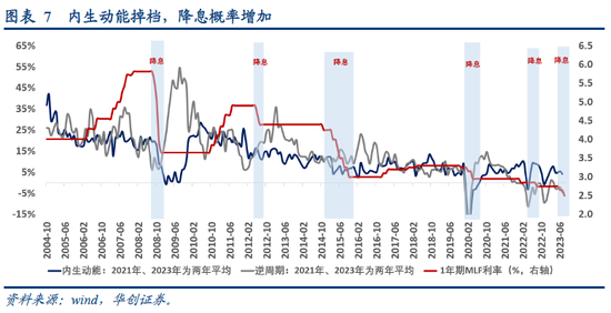 华创宏观点评8月15日央行降息：降息是一种明确的“选择”