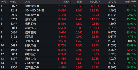 医药股集体爆发!