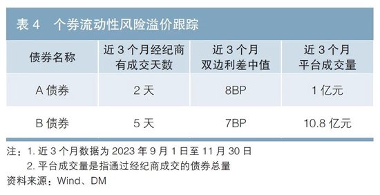 公募基金视角下的信用债定价方法探讨