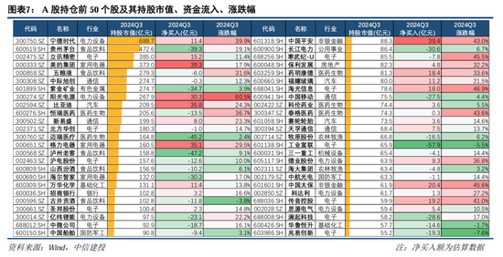 中信建投策略：公募基金三季报有四大看点  第18张