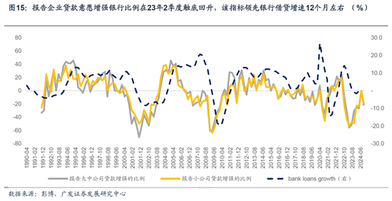 【广发宏观陈嘉荔】延续非典型着陆:2025年海外环境展望 第12张 【广发宏观陈嘉荔】延续非典型着陆:2025年海外环境展望 第12张