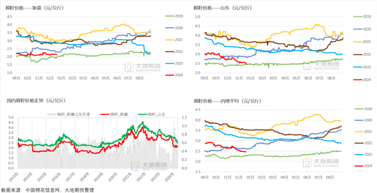 大地期货棉花半年报:“加关税”预期下的“危”与“机” 第43张 大地期货棉花半年报:“加关税”预期下的“危”与“机” 第43张