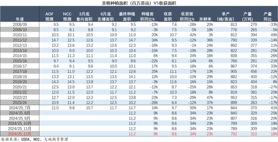 大地期货棉花半年报:“加关税”预期下的“危”与“机” 第63张 大地期货棉花半年报:“加关税”预期下的“危”与“机” 第63张