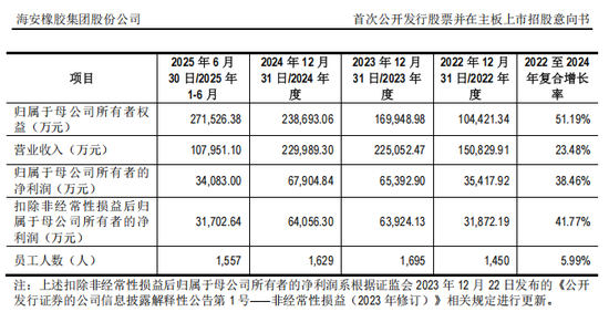 “高中签率”新股,来了!