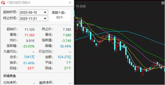 石药集团业绩下滑承压：股价两个多月跌三成，被多家机构下调目标价