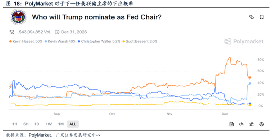 广发证券刘晨明：黄金，不确定性时代的确定性资产