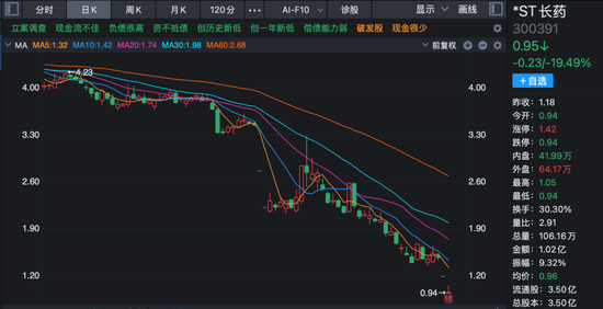 300391，拉响退市警报！