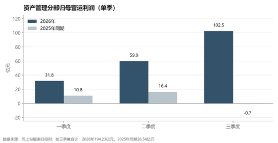 炒股巨亏致三季报大变脸,平安集团:投资坚持“两个平衡”
