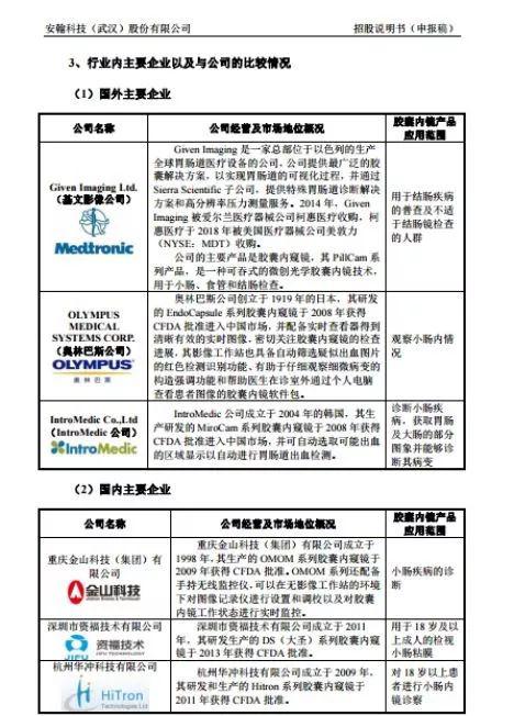 科创板带动A股科技股重估? A股有哪些对标企