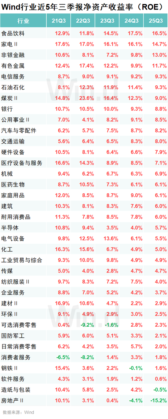 A股2025年三季报大数据全景图