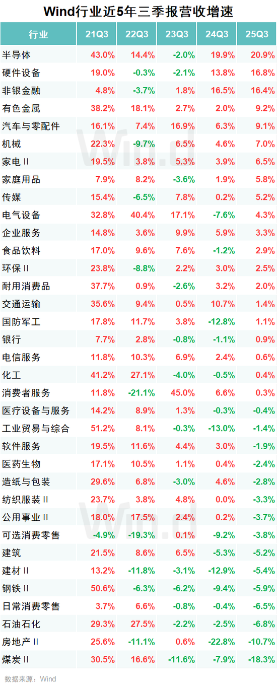 A股2025年三季报大数据全景图