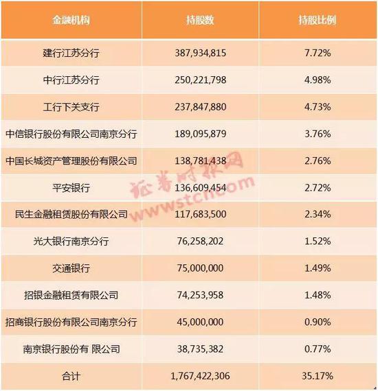 首只重新上市股ST长油明日上市 首日不设涨跌