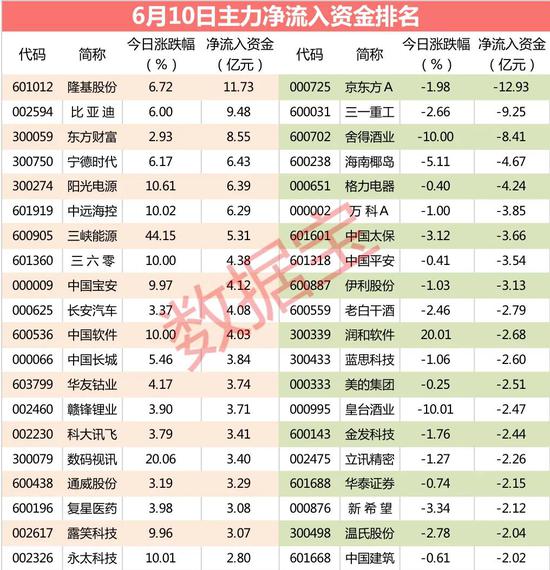 主力资金:什么情况?主力资金连续12个交易日净流出