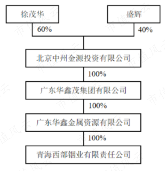 流水的玩家，铁打的壳，绞肉机一般的凤形股份：前任操纵股价暴亏3亿，后任6亿接盘6.5亿清盘玩了个鸟