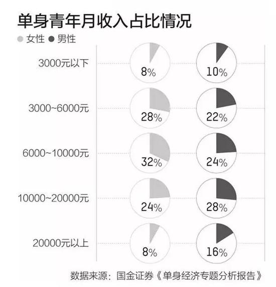 数据来源:国金证券