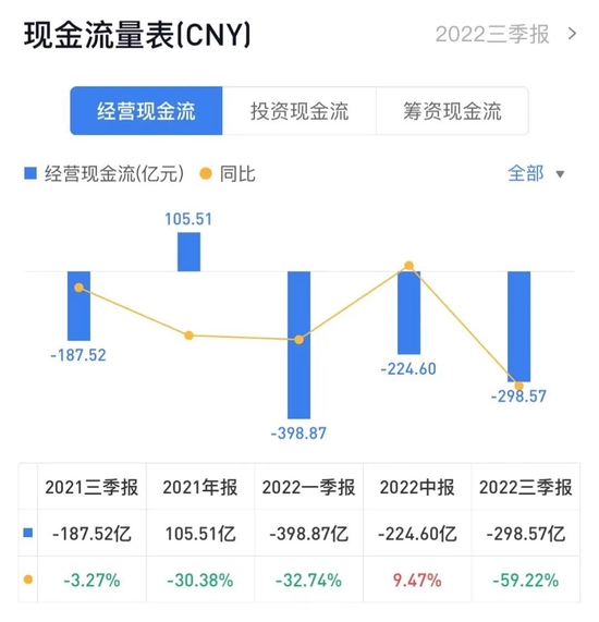 万亿负债压顶，央企地产商保利发展推出补血计划