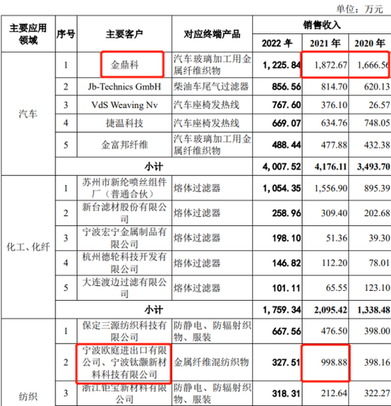 IPO审10过8，科创板一家被否，未能充分揭示上市前净资产为负的风险