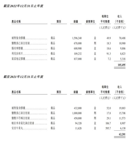 健康160：资不抵债，第一大客户疑点重重！