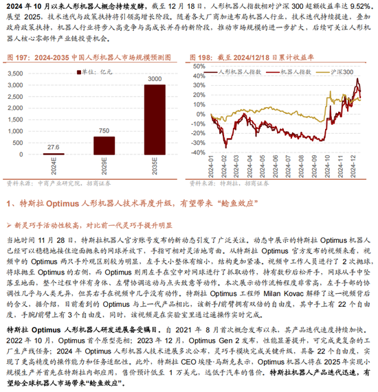 招商策略A股2025年投资策略展望:政策、增量资金和产业趋势的交响乐 第151张 招商策略A股2025年投资策略展望:政策、增量资金和产业趋势的交响乐 第151张